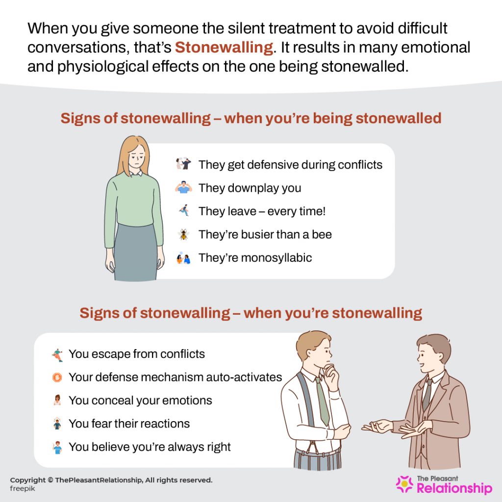 Stonewalling - Meaning & Signs