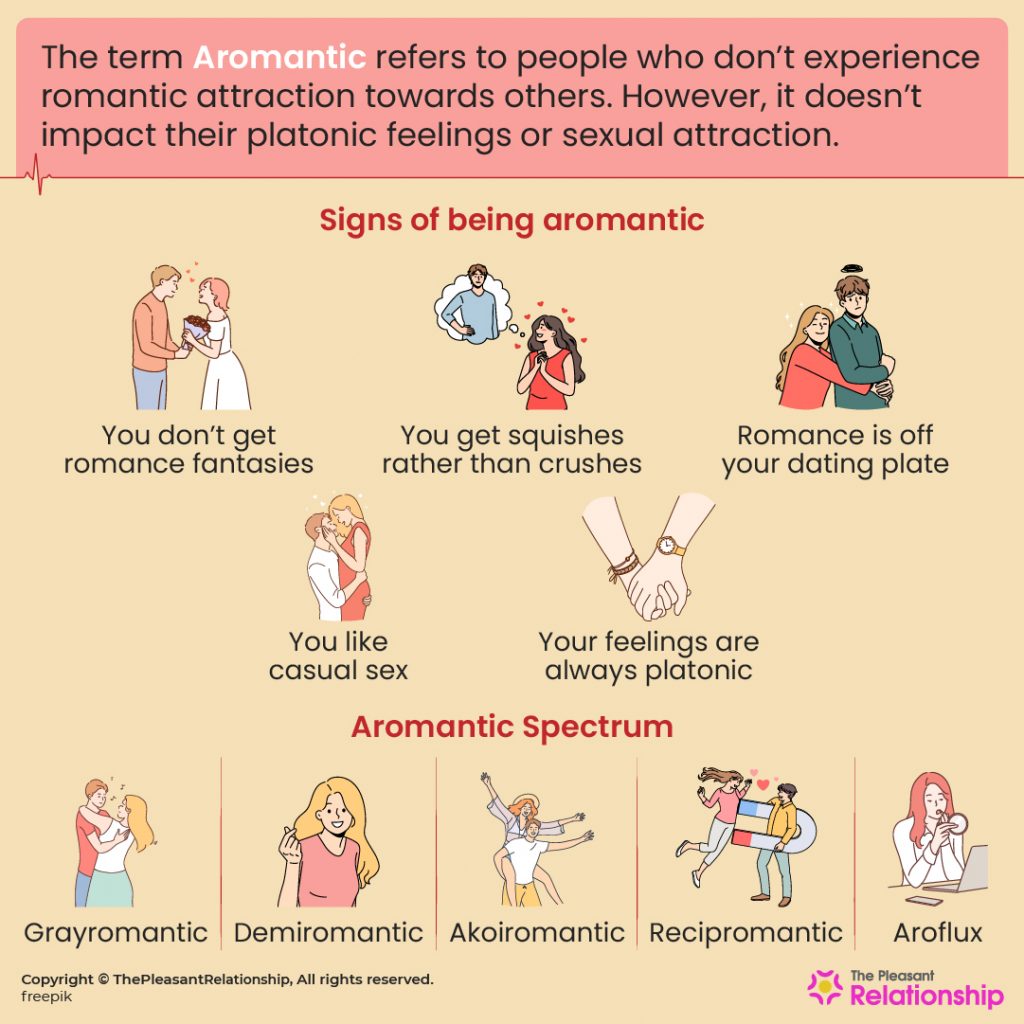 Aromantic - Definition, Signs & Spectrum