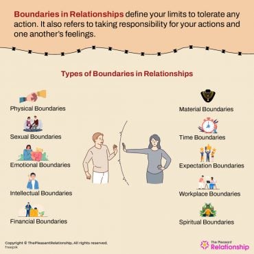 Boundaries in Relationships - Definition, Types, Impact and How to Enforce