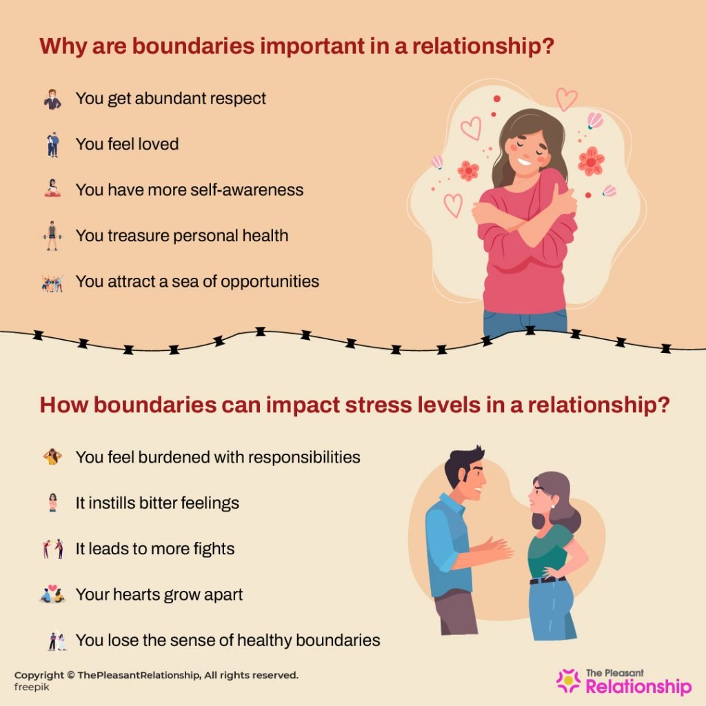 Boundaries in Relationships - Importance and Impact 