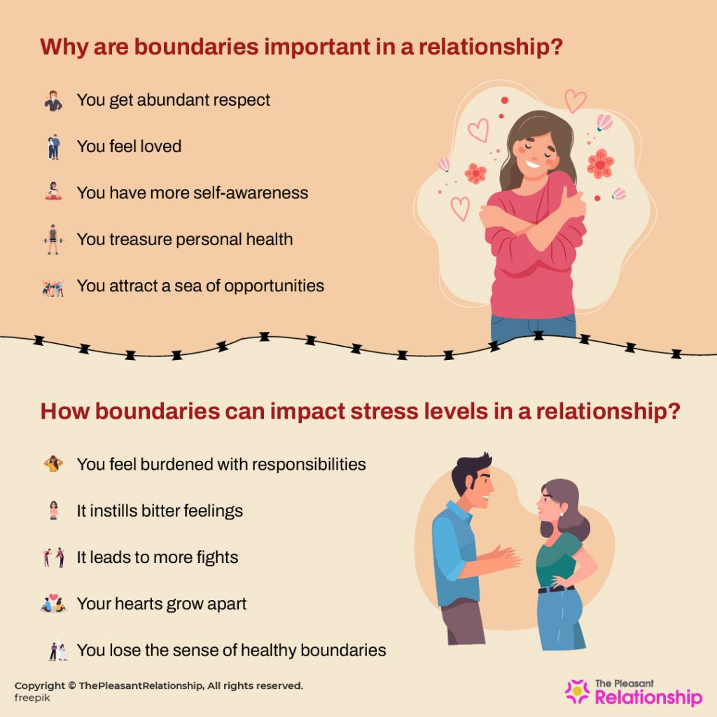 Boundaries in Relationships Definition, Types, Impact and How to Enforce