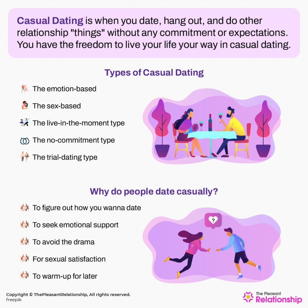 Casual Dating - Definition, Types & Why Do People Date Casually