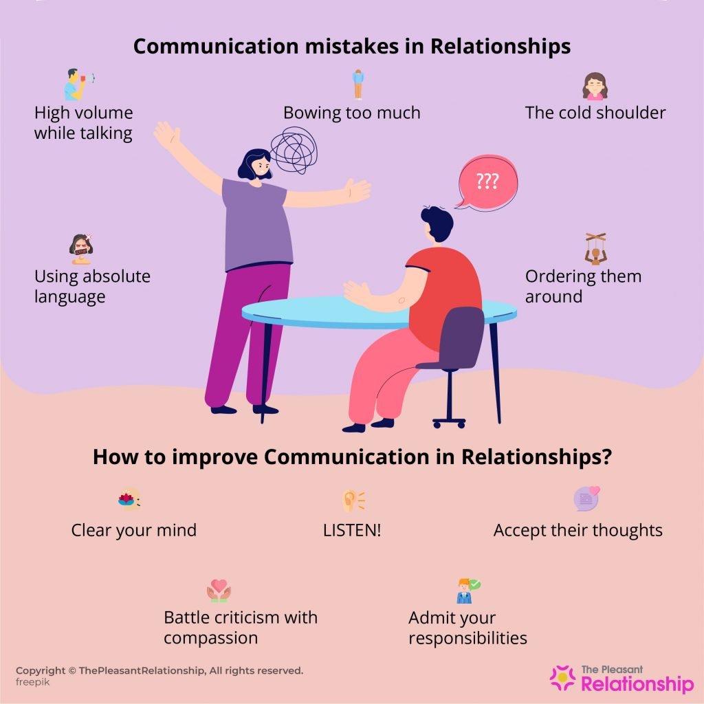 Communication Mistakes in Relationships & How To Improve Communication in Relationships