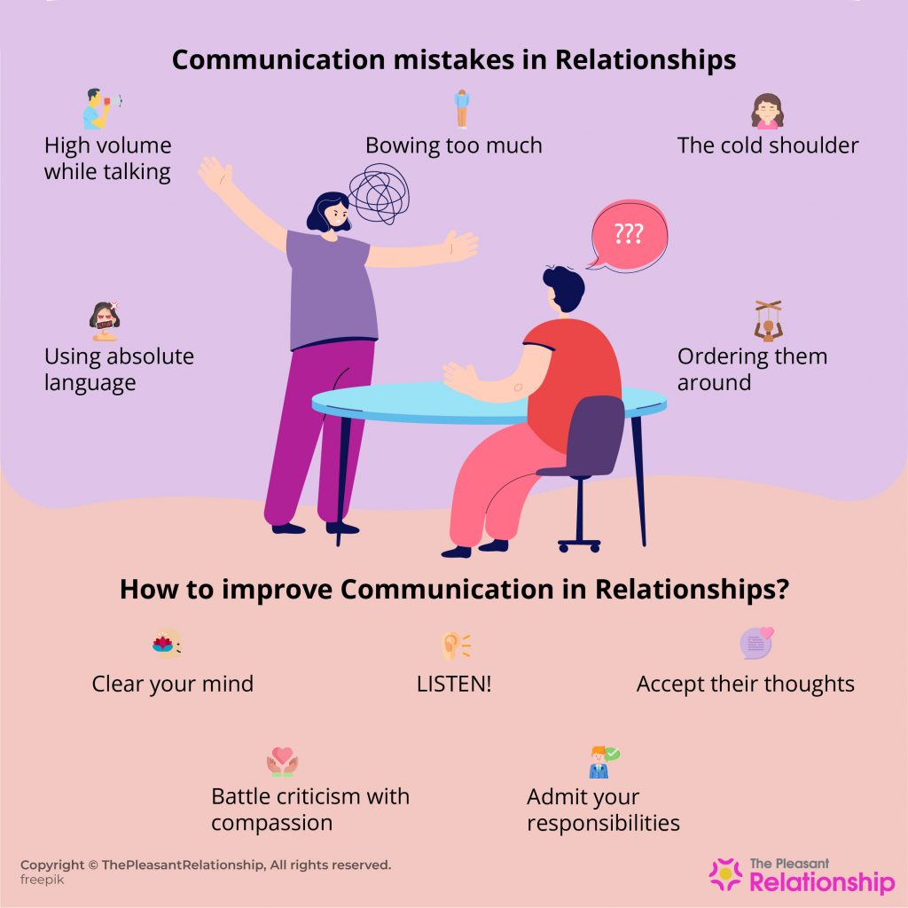 Communication Relationship