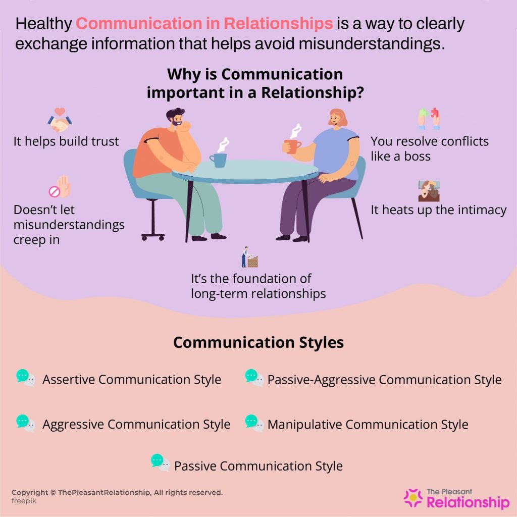 Communication in Relationships - Definition, Importance & Styles