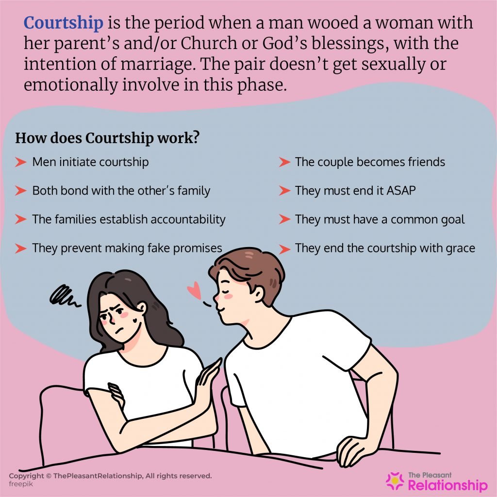 Courtship - Definition & How Does It Work