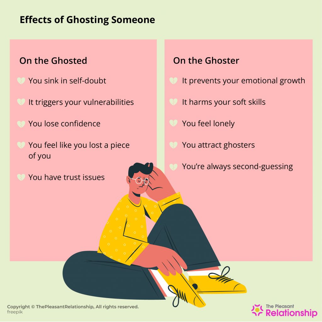 Effects of Ghosting Someone - On the Ghosted & Ghoster