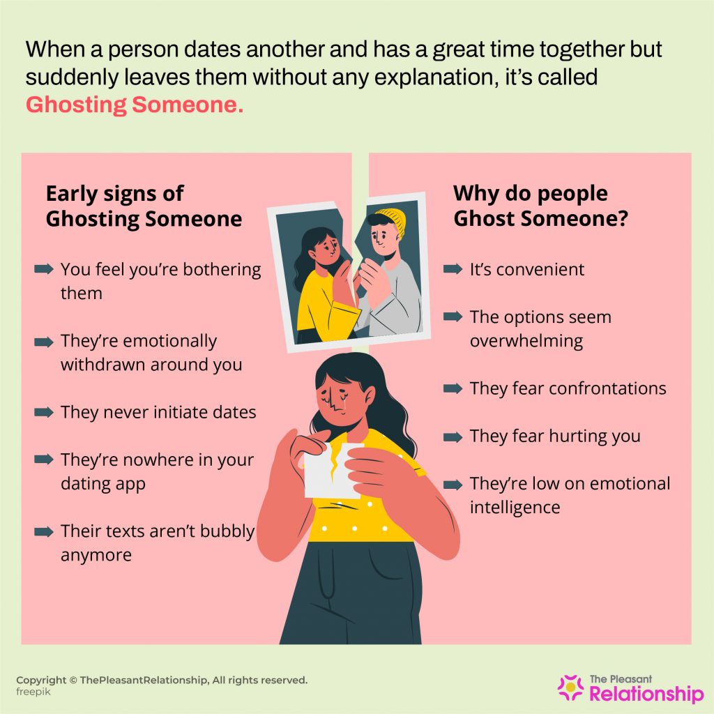 Ghosting Someone - Meaning, Early Signs & Why Do People Ghost Someone