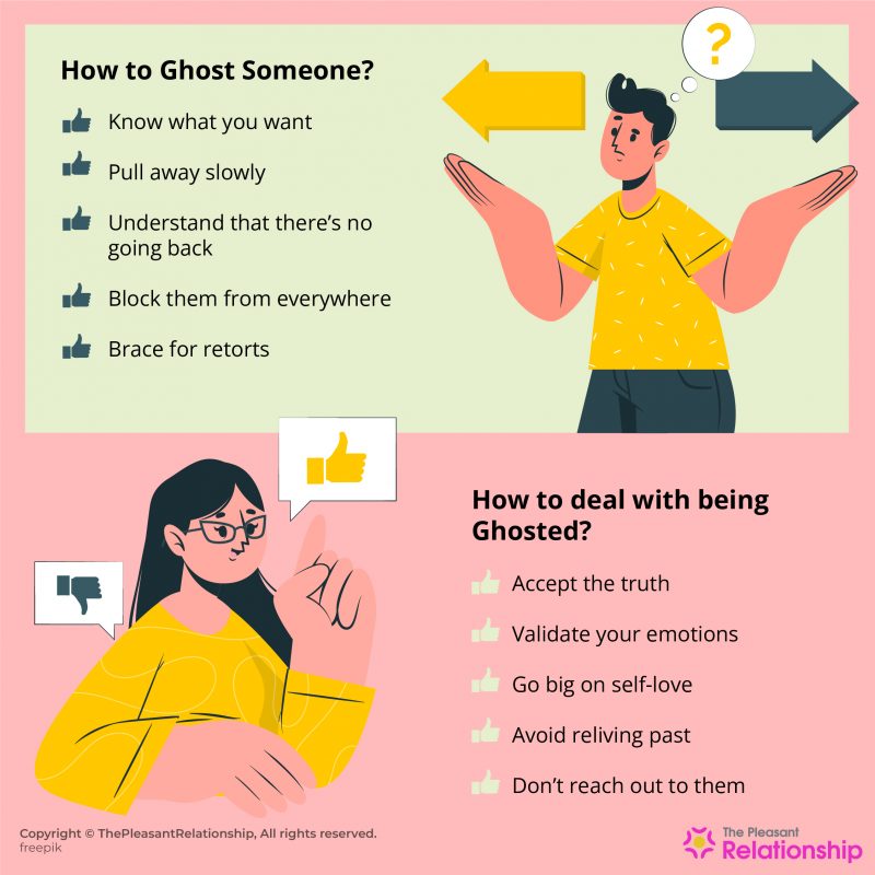 Ghosting Someone Definition, History, Signs, Reasons, Effects and More