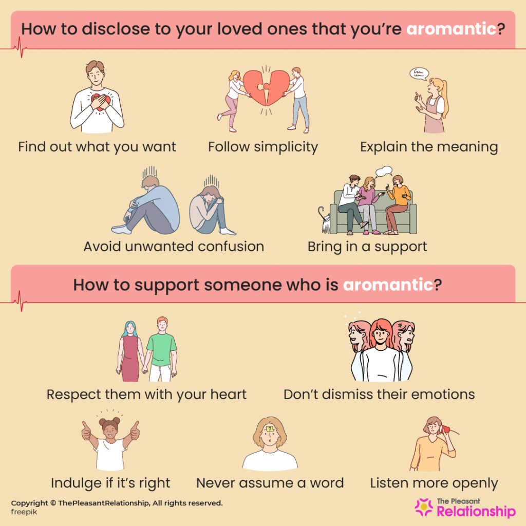 Aromantic Definition Signs Spectrum Myths Facts And Everything Else 