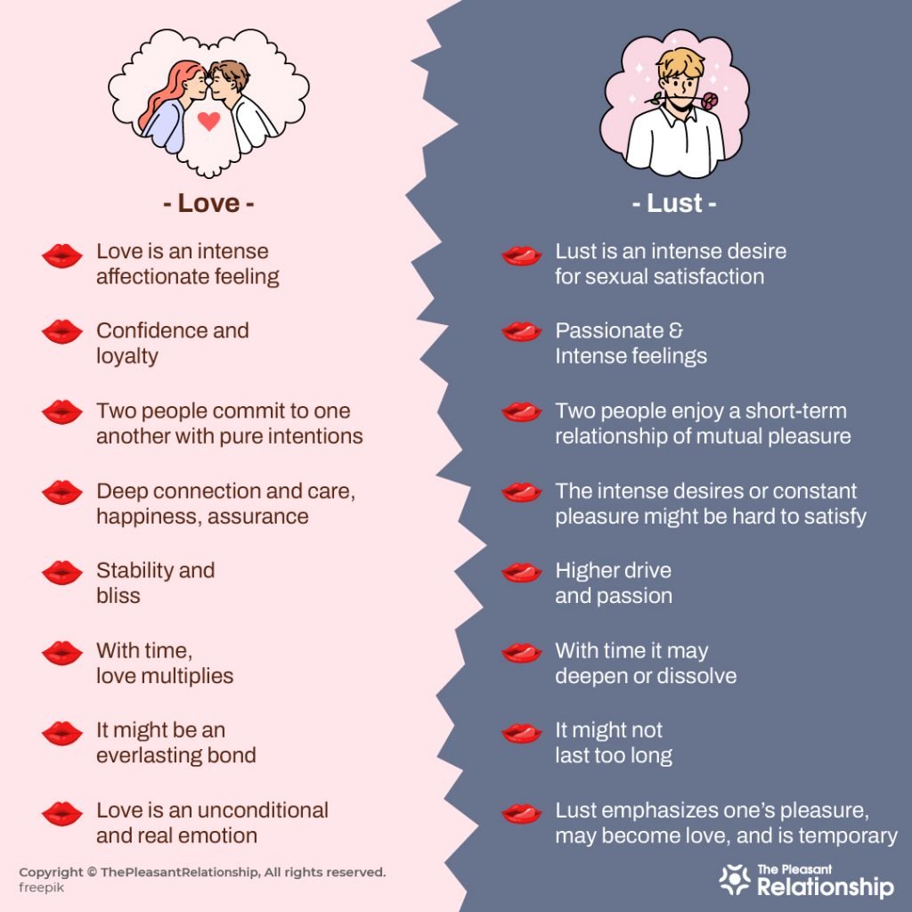 Lust vs Love The Differences You Must Know ThePleasantRelationship