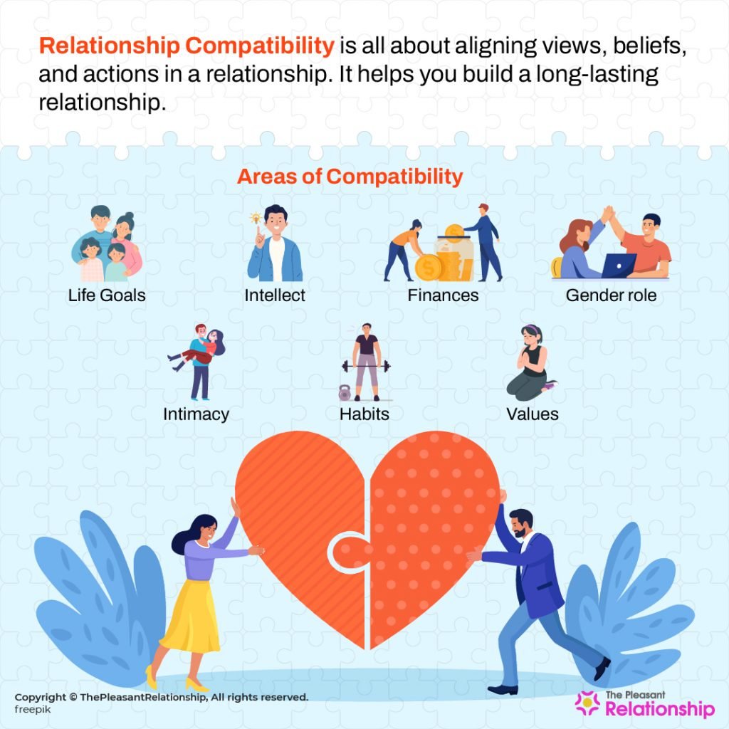 Relationship Compatibility - Definition & Areas of Compatibility