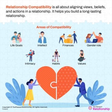 Relationship Compatibility - Meaning, Areas, Signs and How To Build It