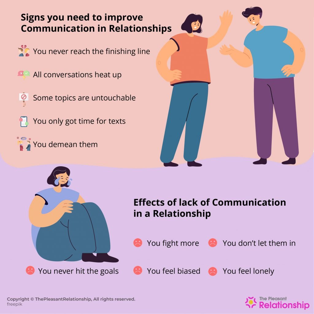 Signs You Need To Improve & Effects of Lack of Communication in in Relationships