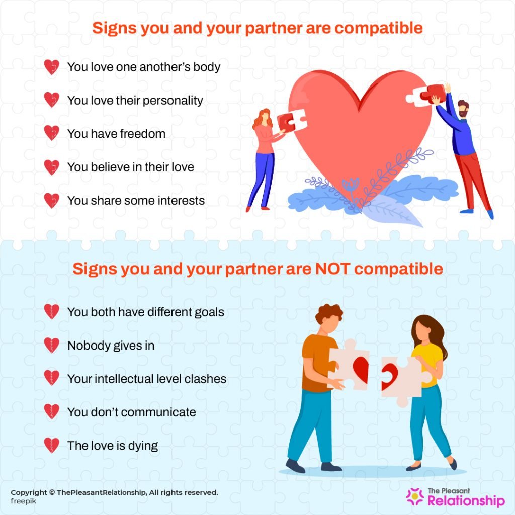 Relationship Compatibility Meaning Areas Signs And How To Build It