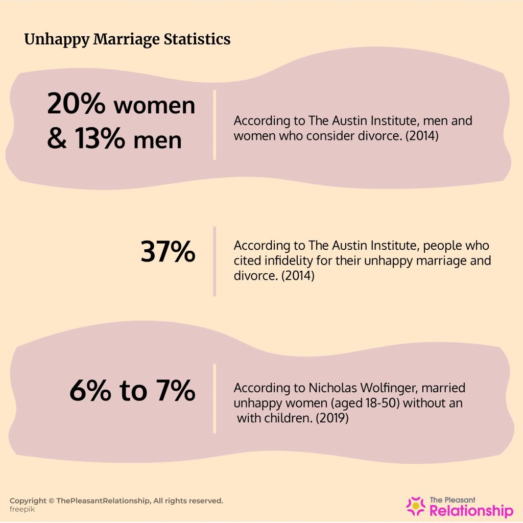 Unhappy Marriage Statistics