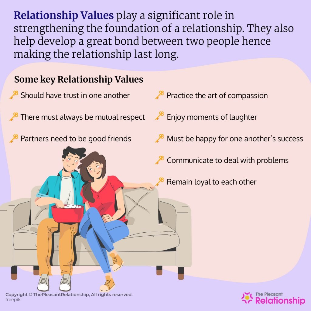 Relationship Values – Essential Things You Must Follow